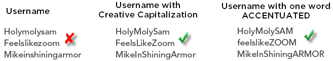 Username ideas witty 120 Funny