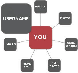 male online dating username examples
