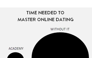 Online Dating Help Time